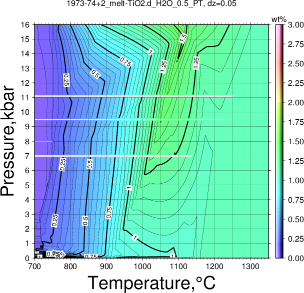 1973-74+2/1973-74+2_melt-TiO2.d_H2O_0.5_PT.png