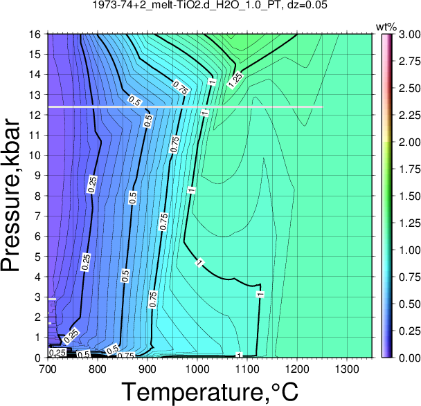 1973-74+2/1973-74+2_melt-TiO2.d_H2O_1.0_PT.png