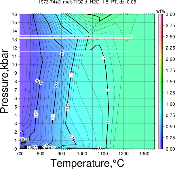 1973-74+2/1973-74+2_melt-TiO2.d_H2O_1.5_PT.png