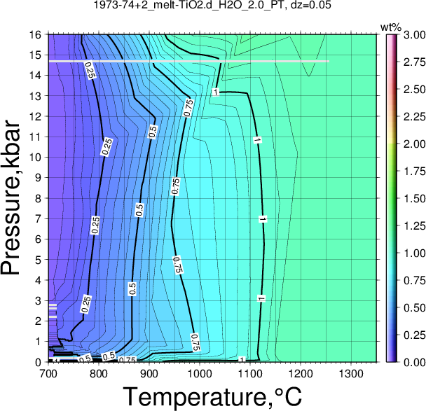 1973-74+2/1973-74+2_melt-TiO2.d_H2O_2.0_PT.png