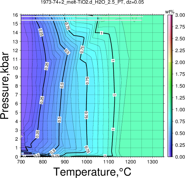 1973-74+2/1973-74+2_melt-TiO2.d_H2O_2.5_PT.png