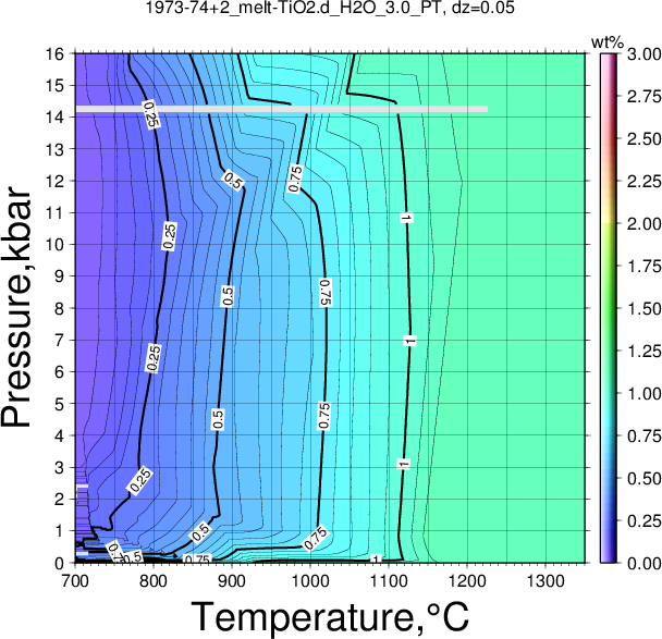 1973-74+2/1973-74+2_melt-TiO2.d_H2O_3.0_PT.png