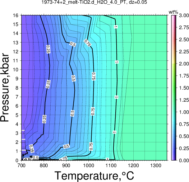 1973-74+2/1973-74+2_melt-TiO2.d_H2O_4.0_PT.png