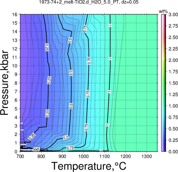 1973-74+2/1973-74+2_melt-TiO2.d_H2O_5.0_PT.png