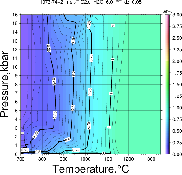 1973-74+2/1973-74+2_melt-TiO2.d_H2O_6.0_PT.png