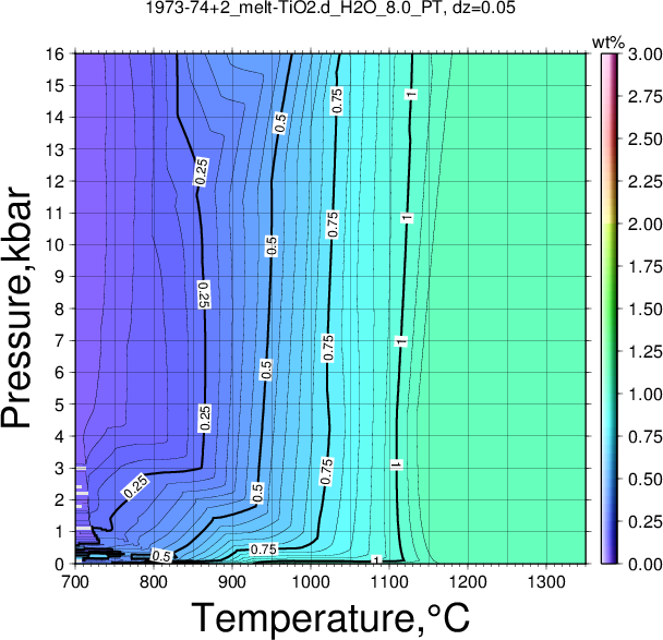 1973-74+2/1973-74+2_melt-TiO2.d_H2O_8.0_PT.png