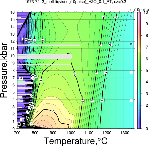 1973-74+2/1973-74+2_melt-liqvis(log10poise)_H2O_0.1_PT.png