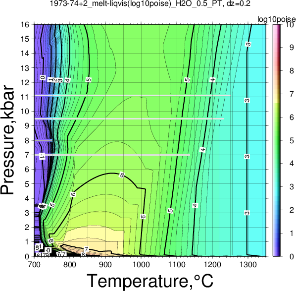 1973-74+2/1973-74+2_melt-liqvis(log10poise)_H2O_0.5_PT.png