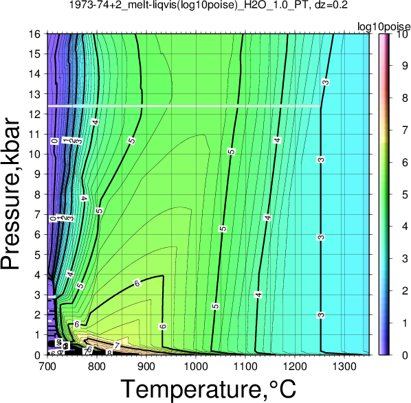 1973-74+2/1973-74+2_melt-liqvis(log10poise)_H2O_1.0_PT.png