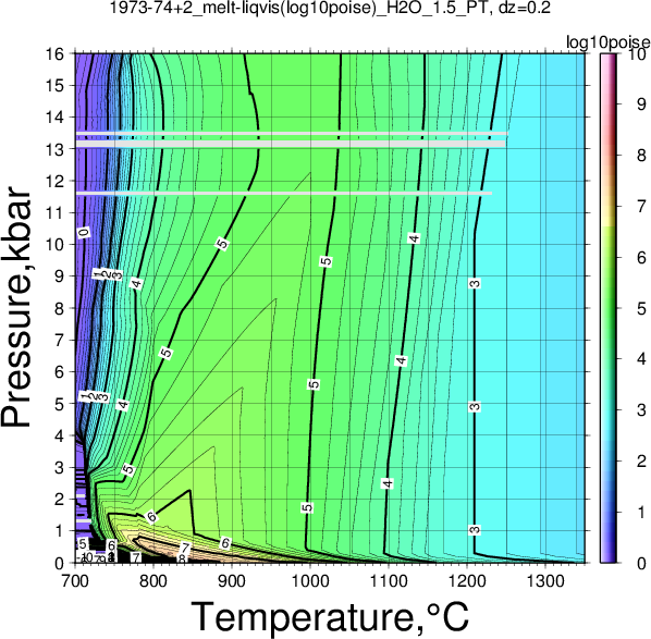 1973-74+2/1973-74+2_melt-liqvis(log10poise)_H2O_1.5_PT.png