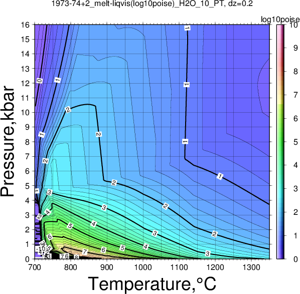 1973-74+2/1973-74+2_melt-liqvis(log10poise)_H2O_10_PT.png