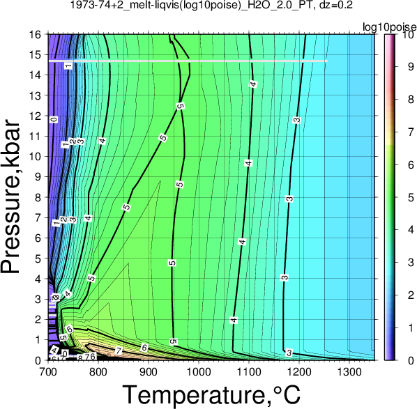 1973-74+2/1973-74+2_melt-liqvis(log10poise)_H2O_2.0_PT.png