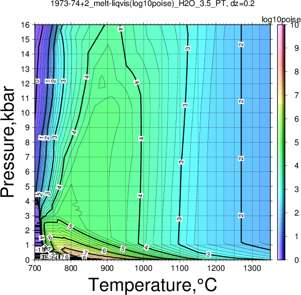 1973-74+2/1973-74+2_melt-liqvis(log10poise)_H2O_3.5_PT.png