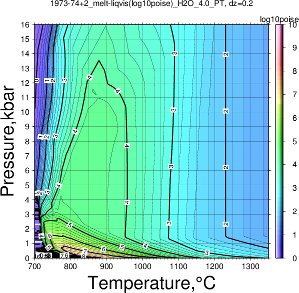 1973-74+2/1973-74+2_melt-liqvis(log10poise)_H2O_4.0_PT.png