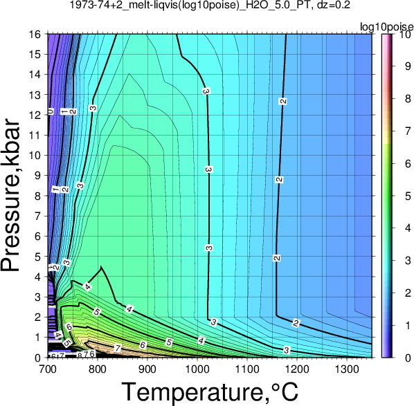 1973-74+2/1973-74+2_melt-liqvis(log10poise)_H2O_5.0_PT.png
