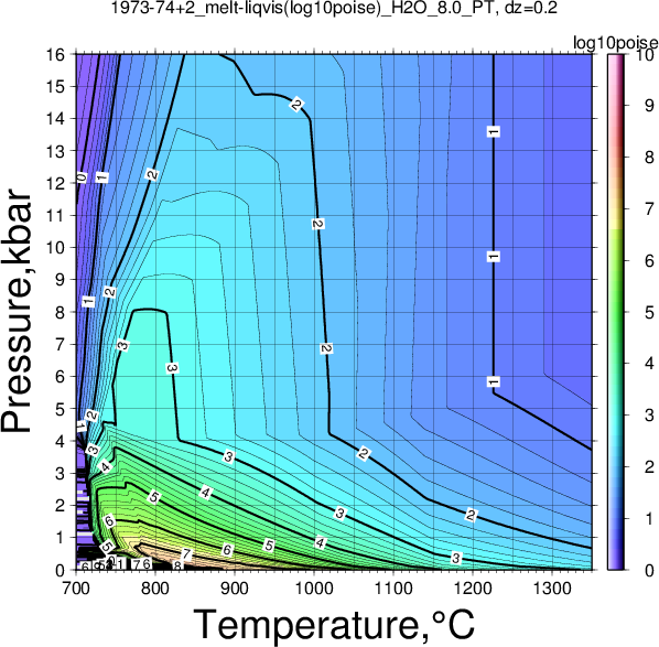 1973-74+2/1973-74+2_melt-liqvis(log10poise)_H2O_8.0_PT.png
