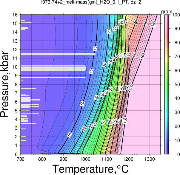 1973-74+2/1973-74+2_melt-mass(gm)_H2O_0.1_PT.png