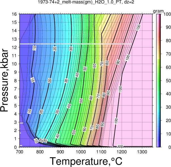 1973-74+2/1973-74+2_melt-mass(gm)_H2O_1.0_PT.png