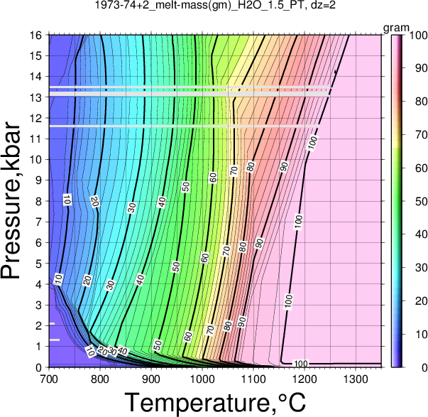1973-74+2/1973-74+2_melt-mass(gm)_H2O_1.5_PT.png