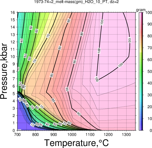1973-74+2/1973-74+2_melt-mass(gm)_H2O_10_PT.png