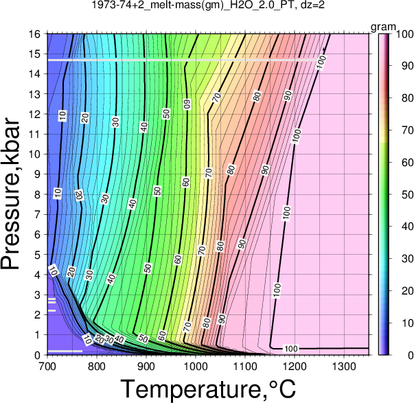 1973-74+2/1973-74+2_melt-mass(gm)_H2O_2.0_PT.png