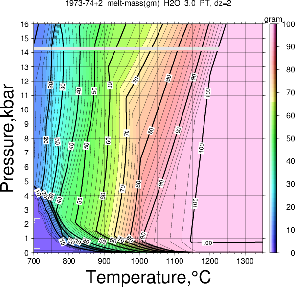 1973-74+2/1973-74+2_melt-mass(gm)_H2O_3.0_PT.png