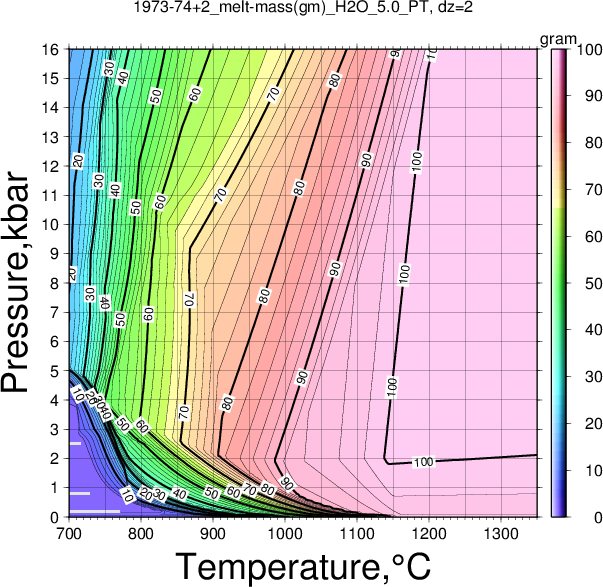 1973-74+2/1973-74+2_melt-mass(gm)_H2O_5.0_PT.png
