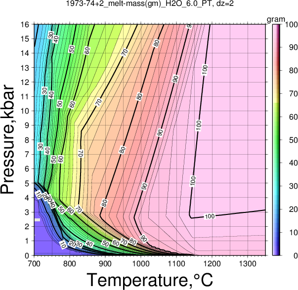 1973-74+2/1973-74+2_melt-mass(gm)_H2O_6.0_PT.png