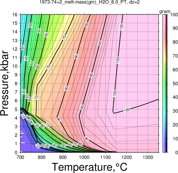 1973-74+2/1973-74+2_melt-mass(gm)_H2O_8.0_PT.png