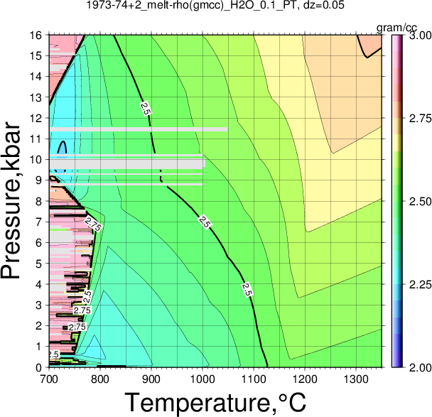 1973-74+2/1973-74+2_melt-rho(gmcc)_H2O_0.1_PT.png