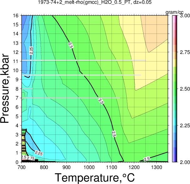 1973-74+2/1973-74+2_melt-rho(gmcc)_H2O_0.5_PT.png