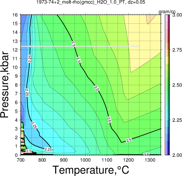 1973-74+2/1973-74+2_melt-rho(gmcc)_H2O_1.0_PT.png