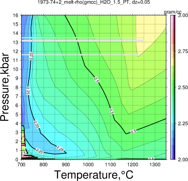1973-74+2/1973-74+2_melt-rho(gmcc)_H2O_1.5_PT.png