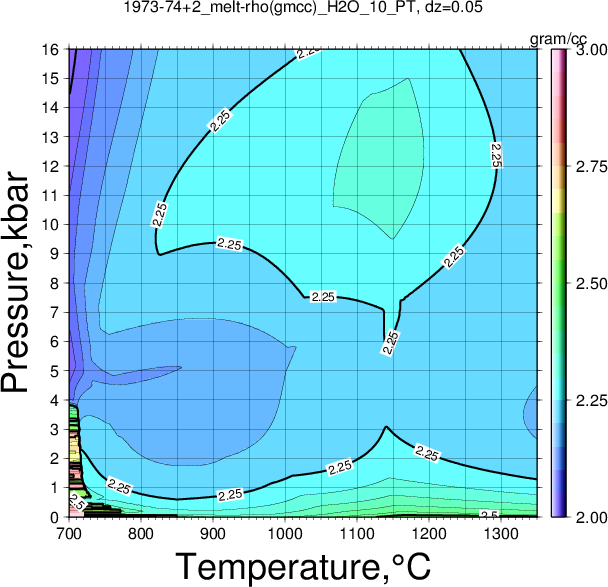 1973-74+2/1973-74+2_melt-rho(gmcc)_H2O_10_PT.png