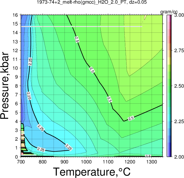 1973-74+2/1973-74+2_melt-rho(gmcc)_H2O_2.0_PT.png