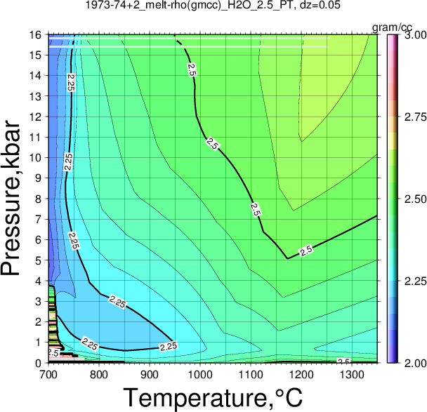 1973-74+2/1973-74+2_melt-rho(gmcc)_H2O_2.5_PT.png