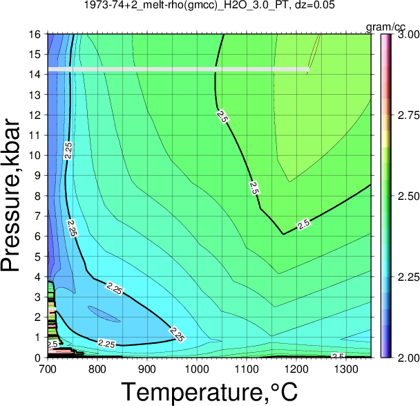 1973-74+2/1973-74+2_melt-rho(gmcc)_H2O_3.0_PT.png