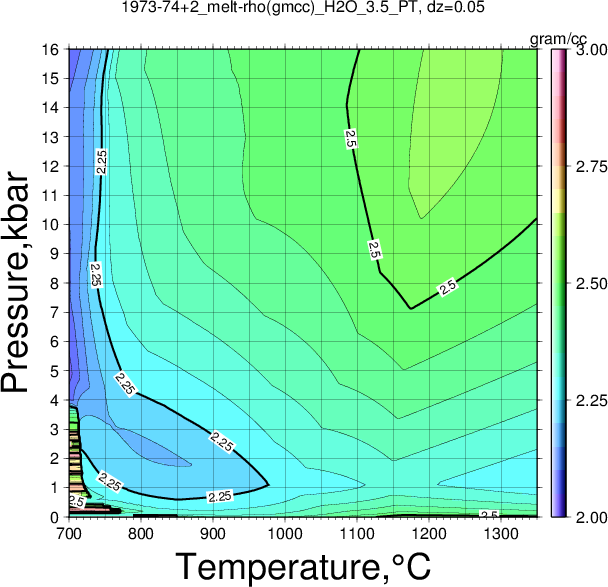 1973-74+2/1973-74+2_melt-rho(gmcc)_H2O_3.5_PT.png