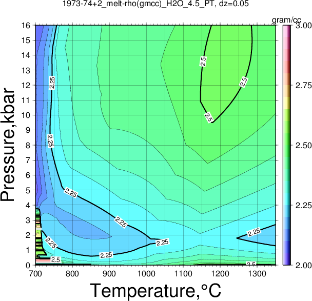1973-74+2/1973-74+2_melt-rho(gmcc)_H2O_4.5_PT.png