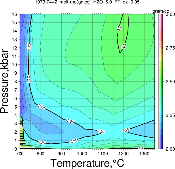1973-74+2/1973-74+2_melt-rho(gmcc)_H2O_5.0_PT.png