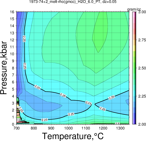 1973-74+2/1973-74+2_melt-rho(gmcc)_H2O_6.0_PT.png