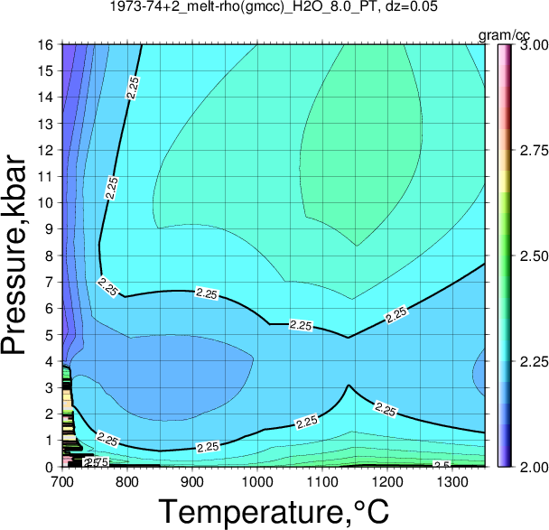 1973-74+2/1973-74+2_melt-rho(gmcc)_H2O_8.0_PT.png