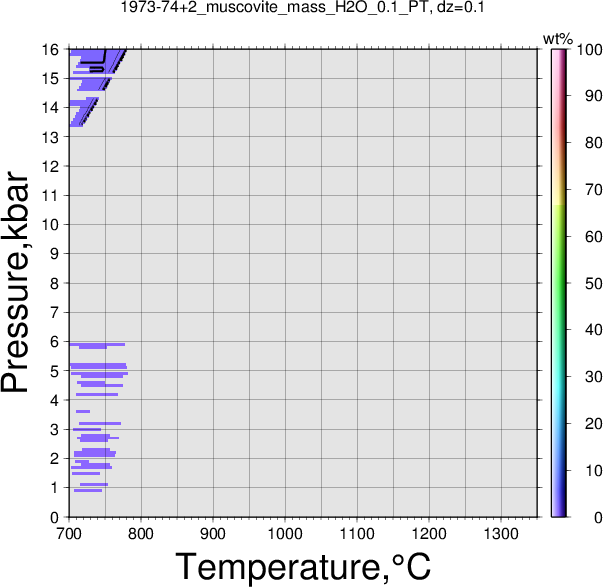 1973-74+2/1973-74+2_muscovite_mass_H2O_0.1_PT.png
