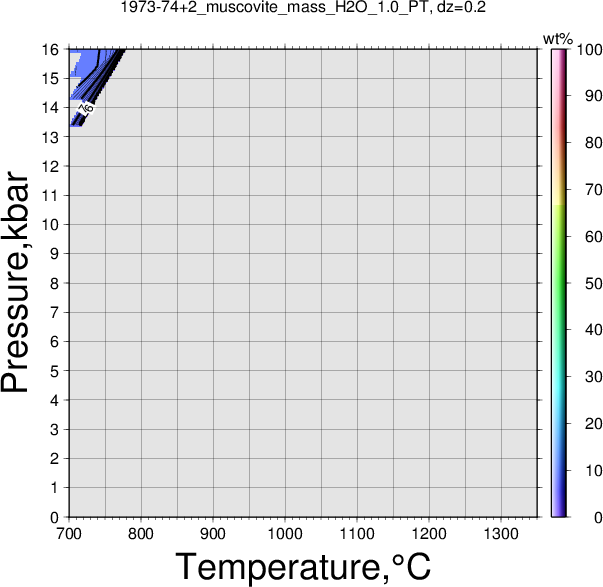 1973-74+2/1973-74+2_muscovite_mass_H2O_1.0_PT.png