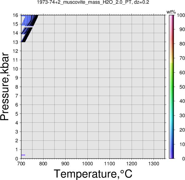 1973-74+2/1973-74+2_muscovite_mass_H2O_2.0_PT.png