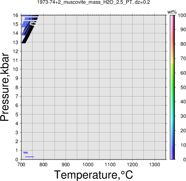 1973-74+2/1973-74+2_muscovite_mass_H2O_2.5_PT.png