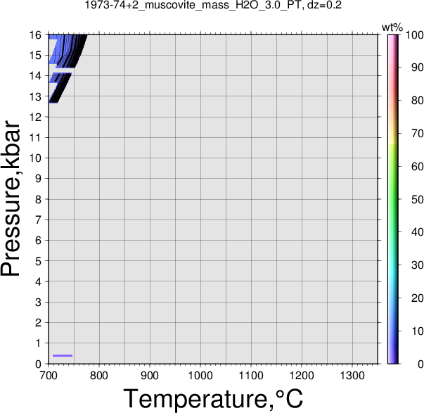 1973-74+2/1973-74+2_muscovite_mass_H2O_3.0_PT.png