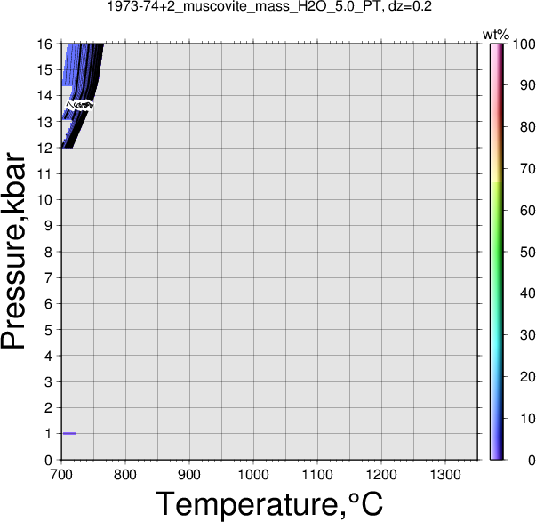 1973-74+2/1973-74+2_muscovite_mass_H2O_5.0_PT.png