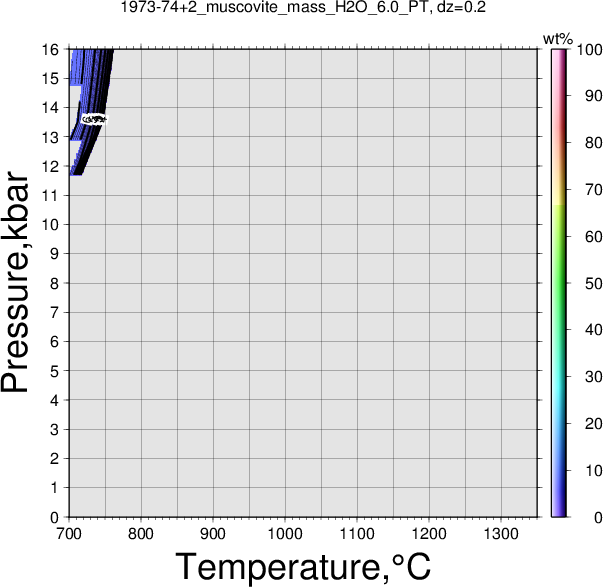1973-74+2/1973-74+2_muscovite_mass_H2O_6.0_PT.png