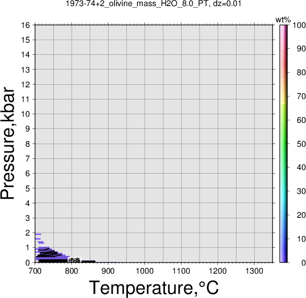 1973-74+2/1973-74+2_olivine_mass_H2O_8.0_PT.png